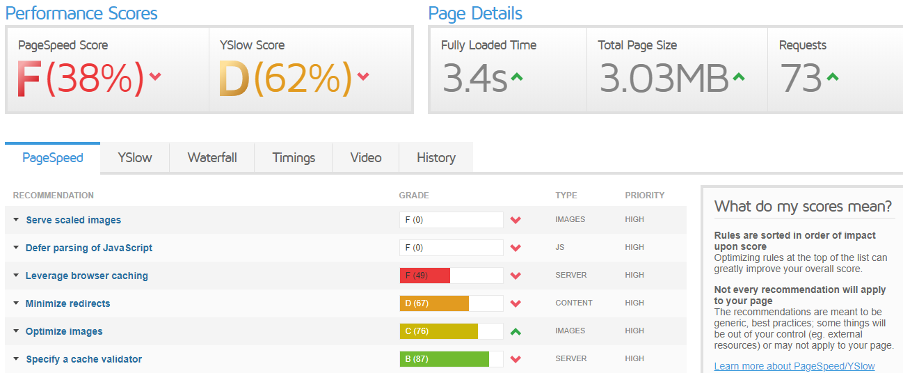 page speed optimization for local businesses