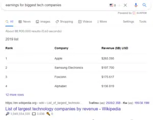 table featured snippet