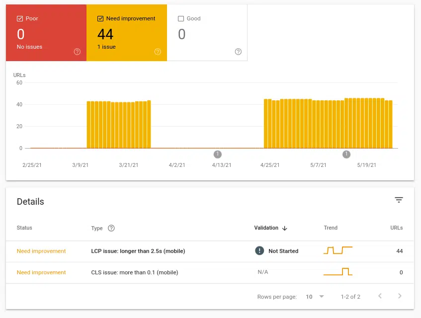 Core Web Vitals Report
