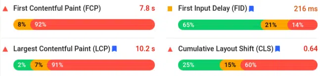 analyzing google core web vitals