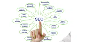 on-page SEO