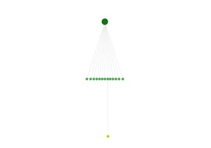 Sitebulb Review Crawl tree