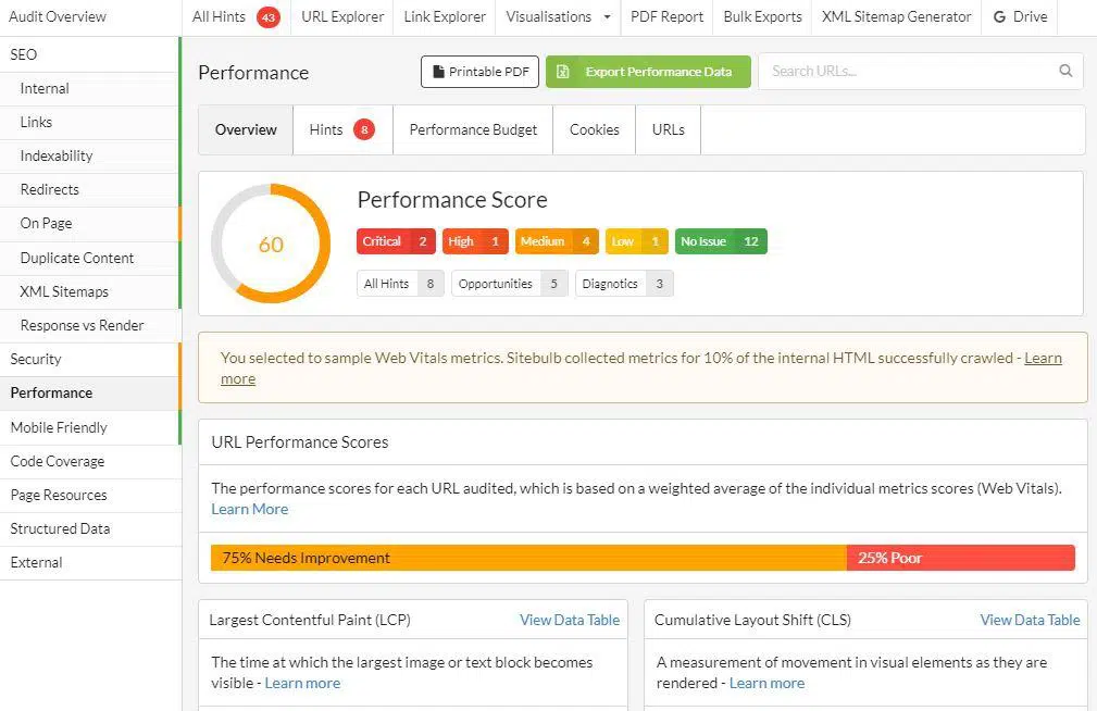 Sitebulb Review performance report 