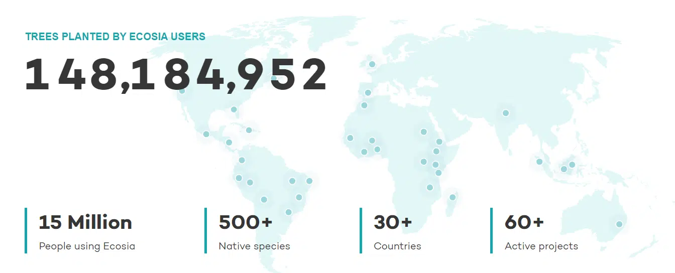 Trees Planted by Ecoasia users