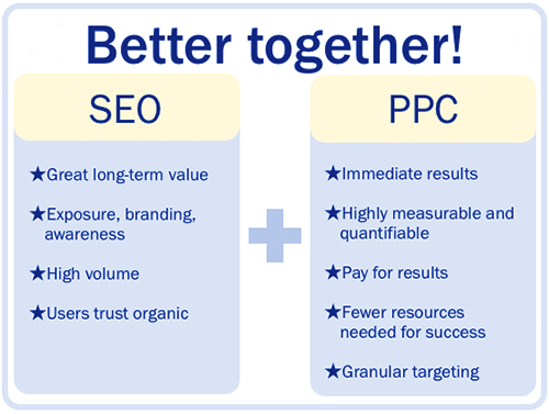 SEO & PPC