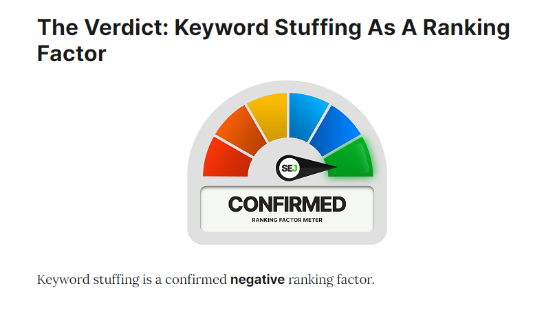 Keyword Stuffing