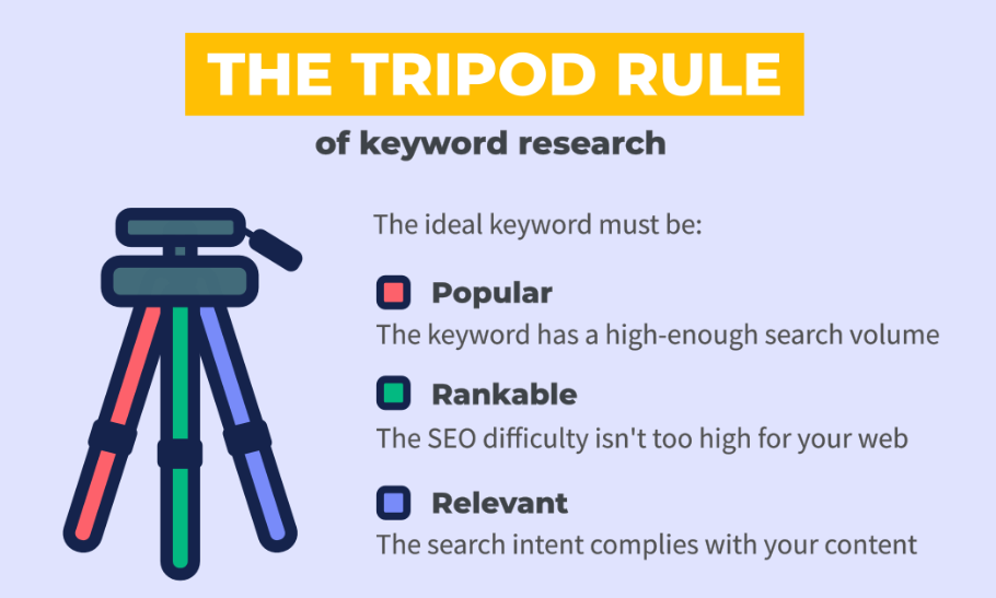 What is keyword SEO difficulty?