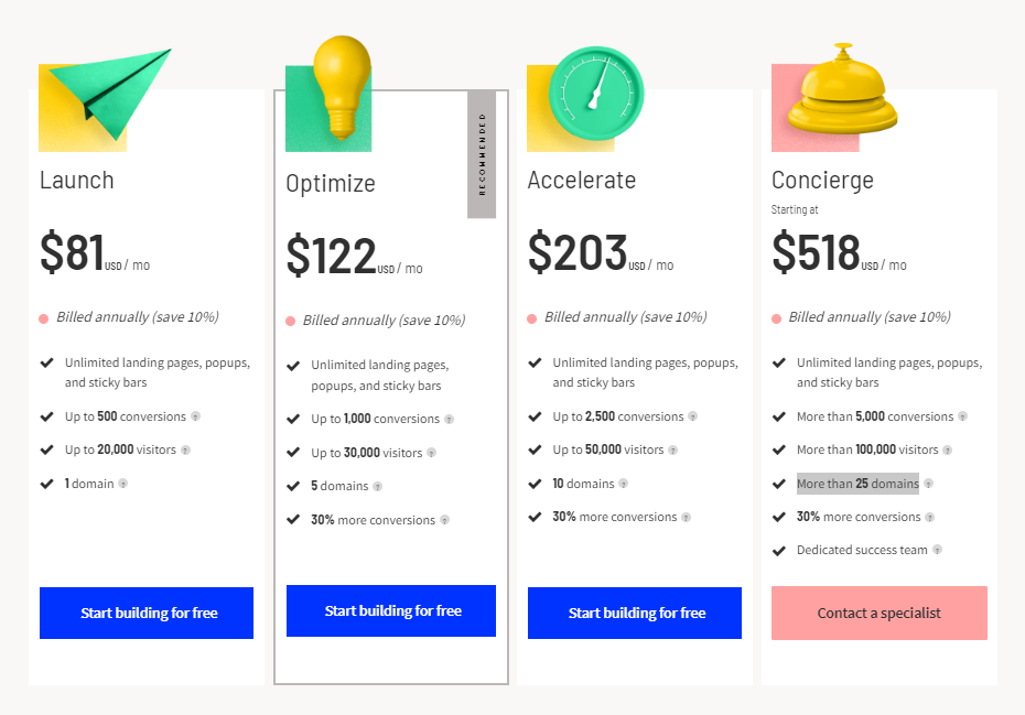 Unbounce Pricing
