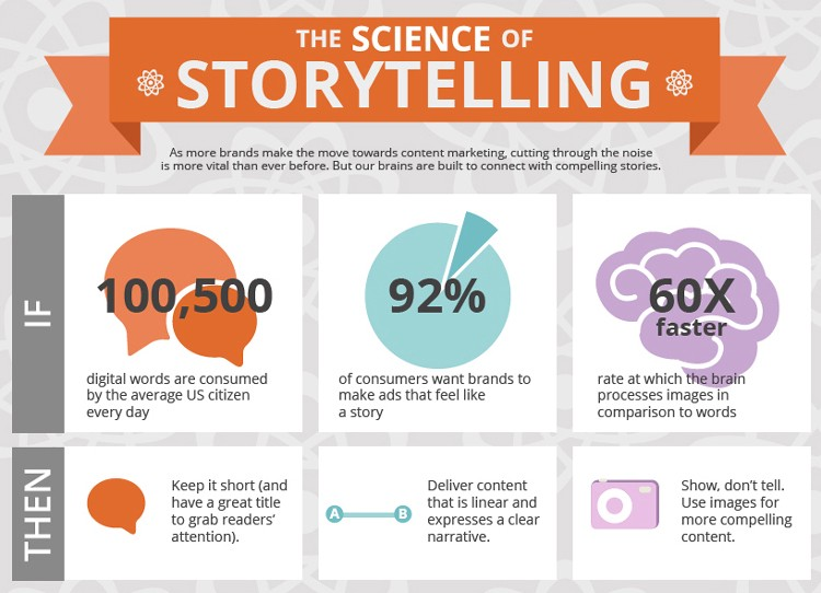 The Science of Storytelling