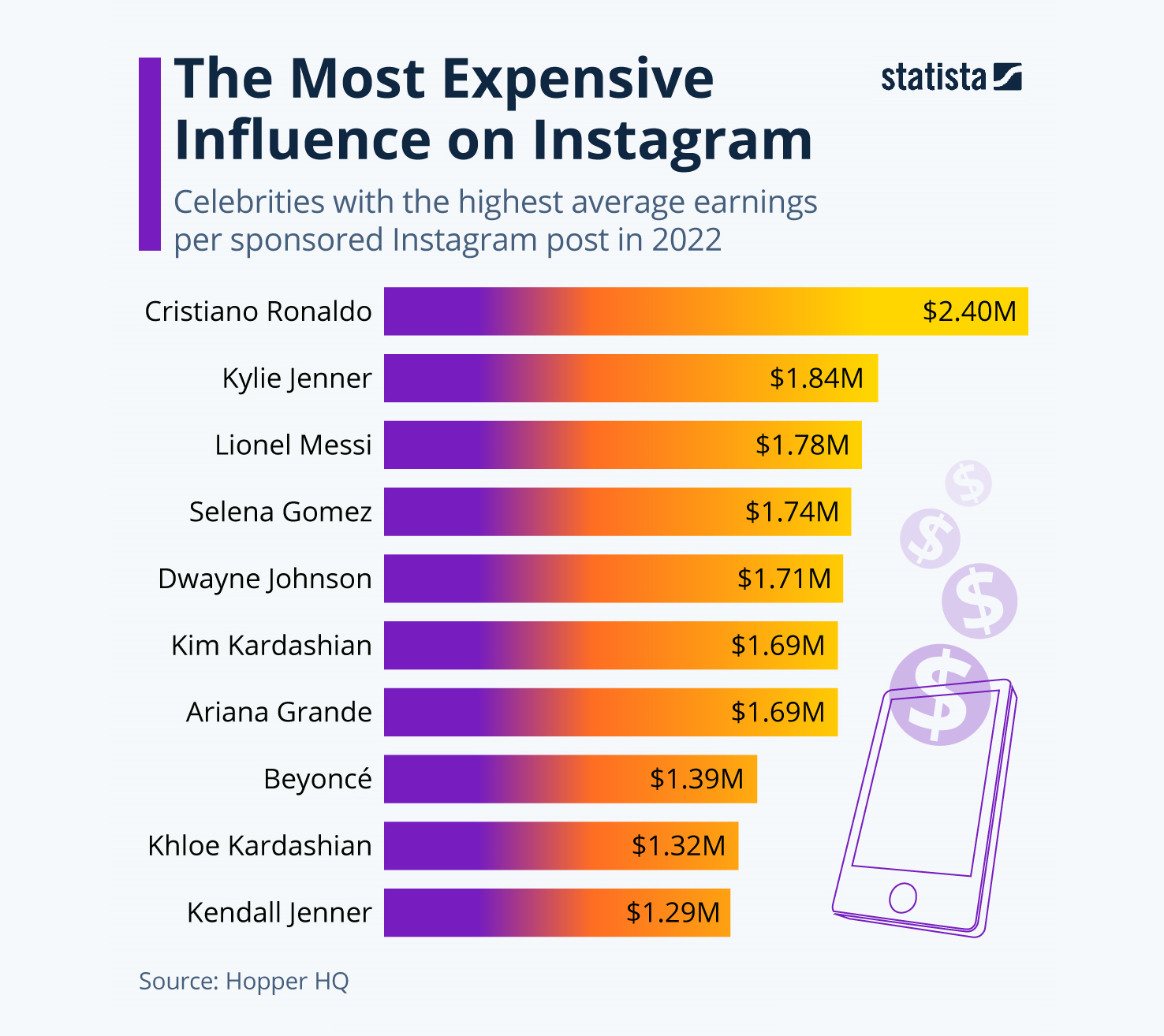 How to become a social media influencer