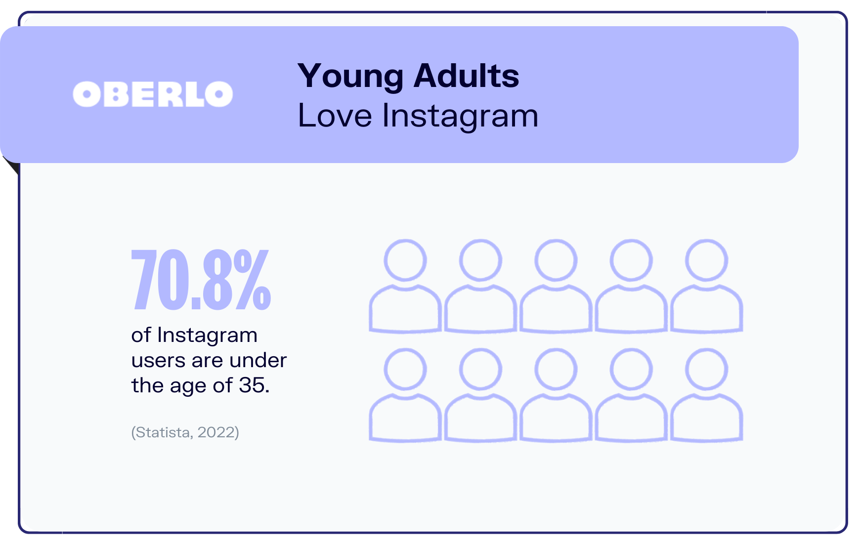 How does social media algorithm work