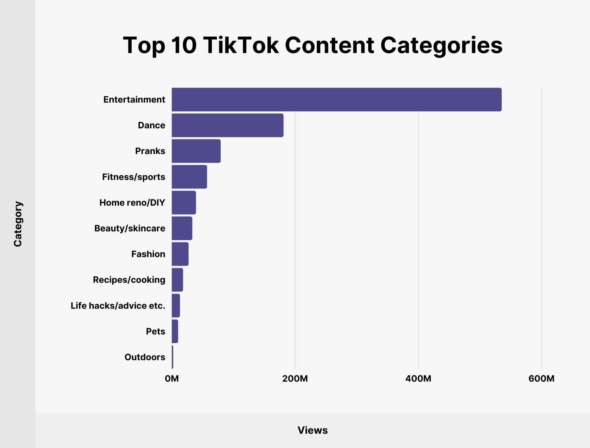 Social media algorithm bias
