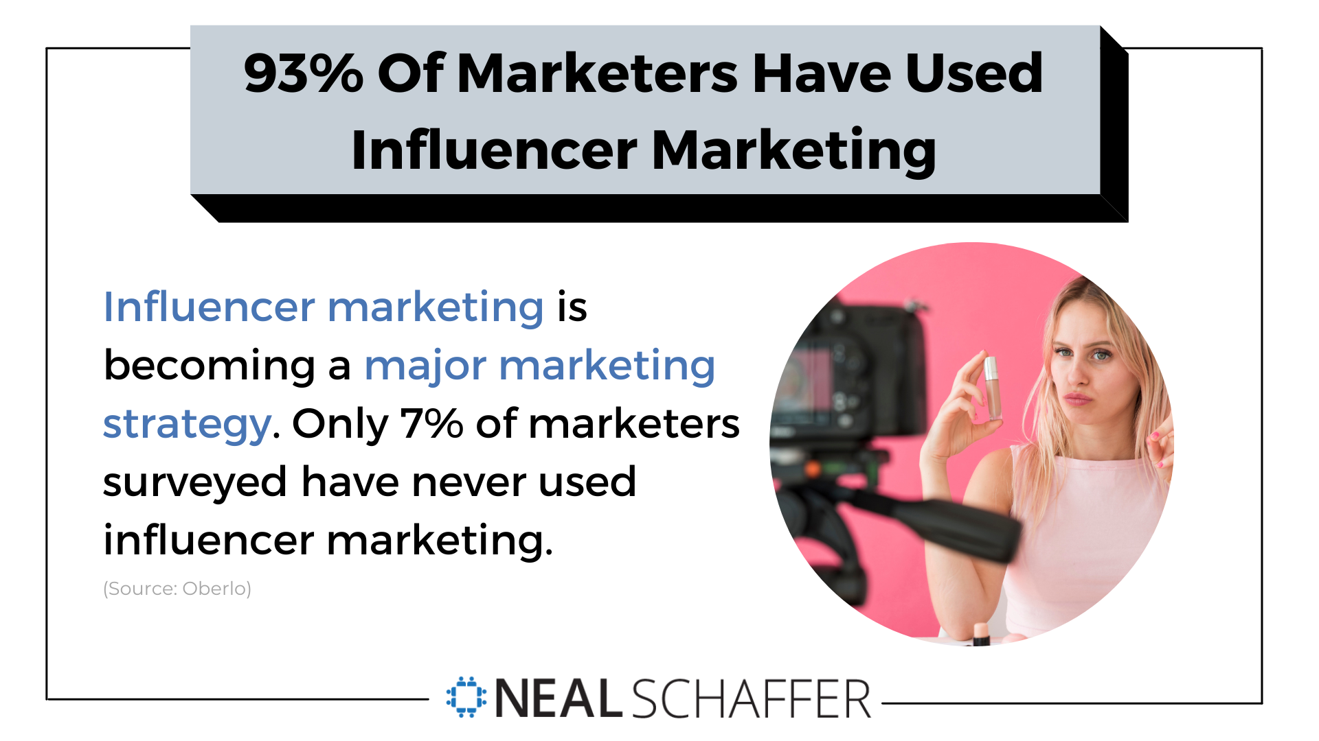 Sponsored content has become a major marketing strategy