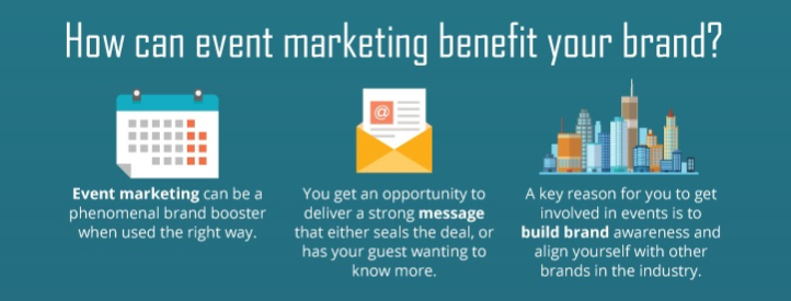 Having a great event marketing plan benefits your brand in several ways